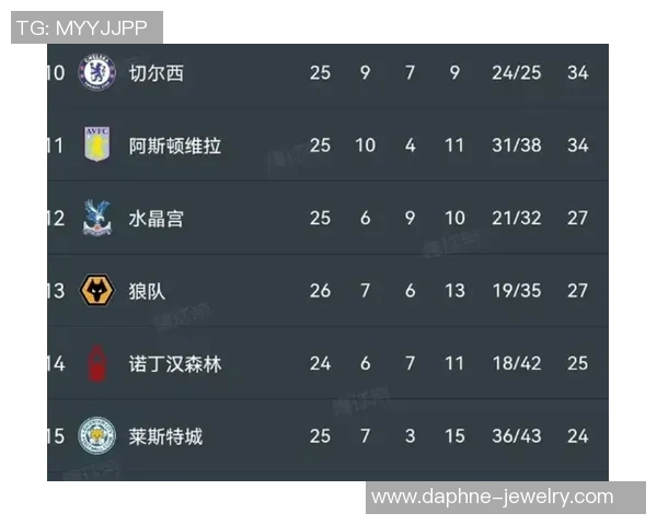 足总杯精彩对决切尔西大胜里昂全场数据解析引发热议